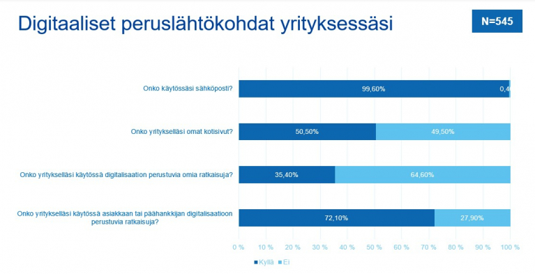 kuljetusbarometri