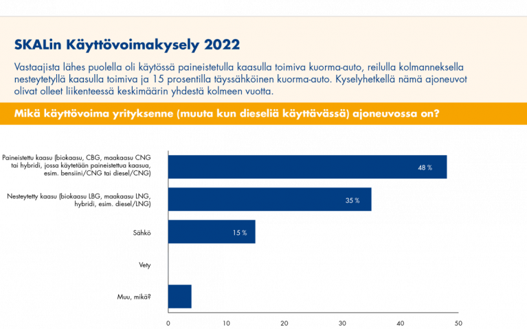 SKAL käyttövoimakysely