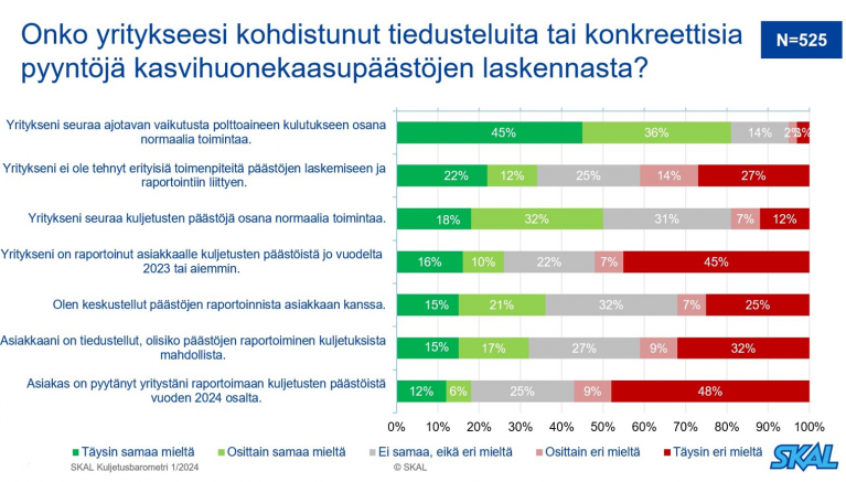 SKAL ry kuljetusbarometri