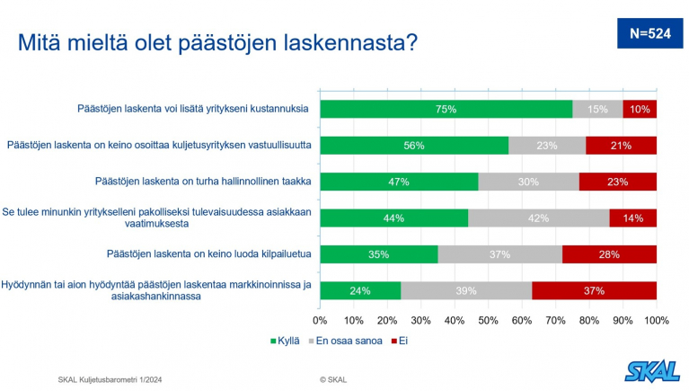 SKAL ry kuljetusbarometri