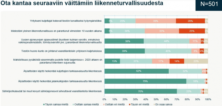 skal kuljetusbarometri