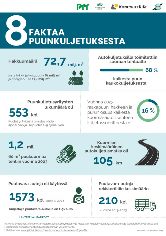 8 faktaa puunkuljetuksesta