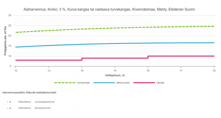 taulukko