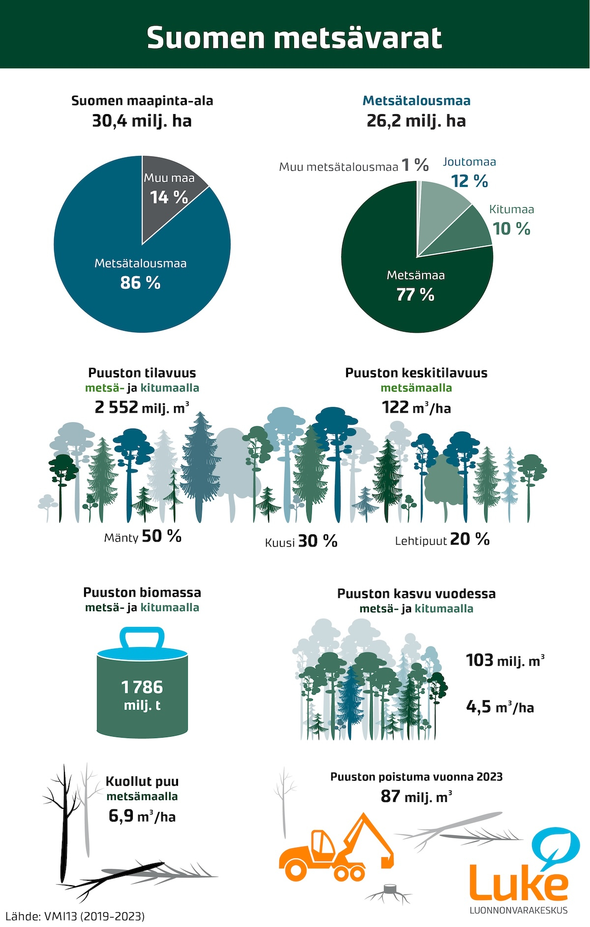 Suomen metsävarat