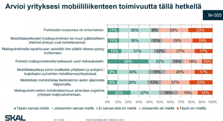 mobiililiikenteen toimivuus-taulukko