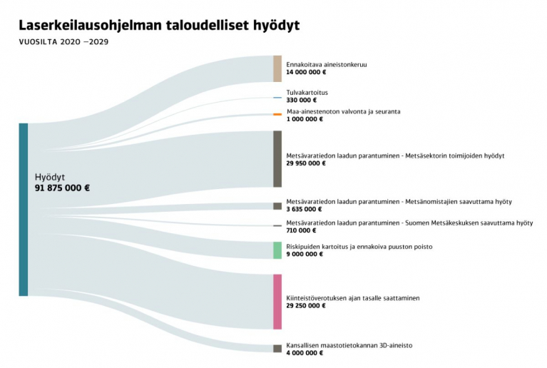 laserkeilausohjelma