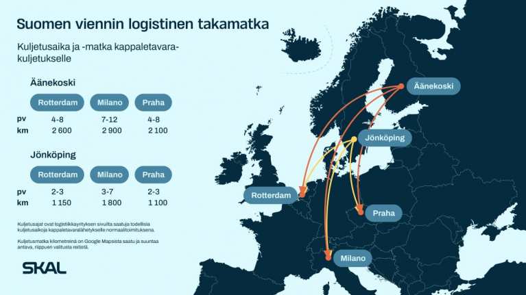 Suomen logistinen takamatka kilpailijamaihin nähden esimerkkien kautta.