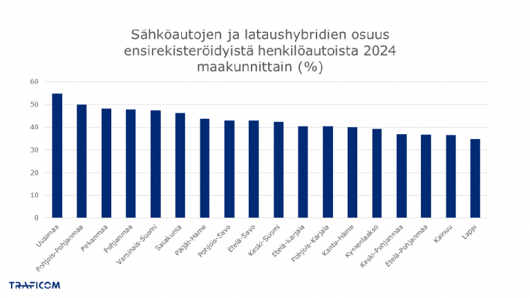 ensirekisteröinnit maakunnittain