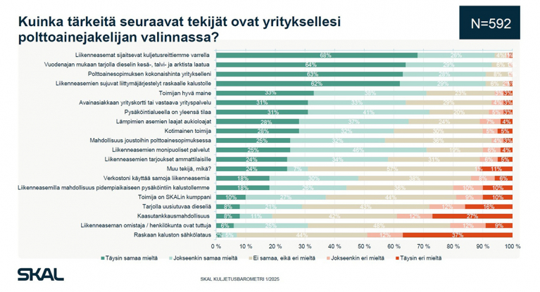 kuljetusbarometri 1/2025