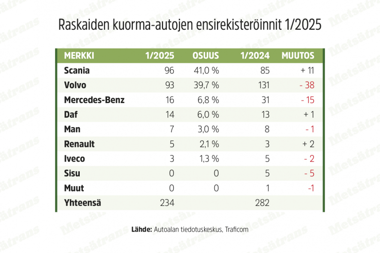 rekisteröinnit tammikuu 2025