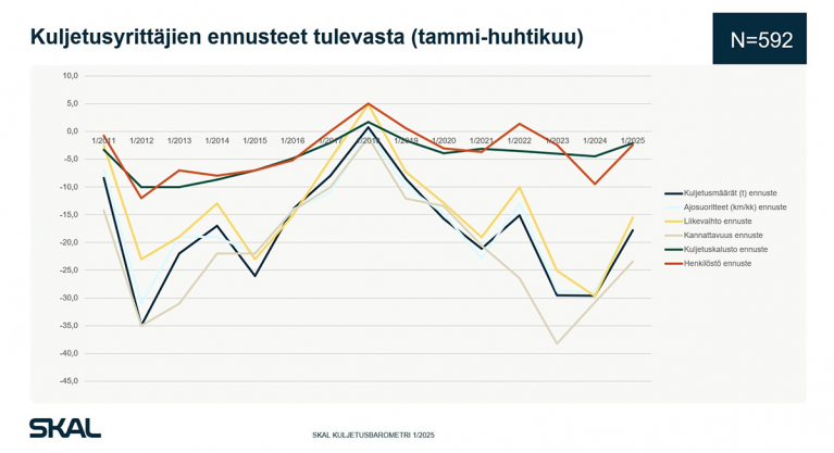 kuljetusbarometri