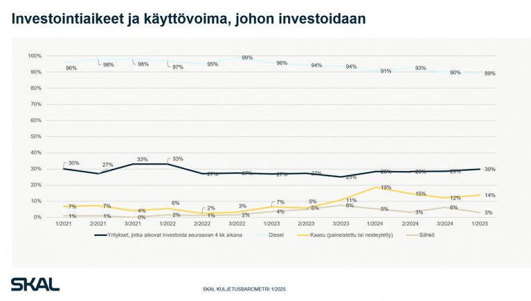 kuljetusmarometri