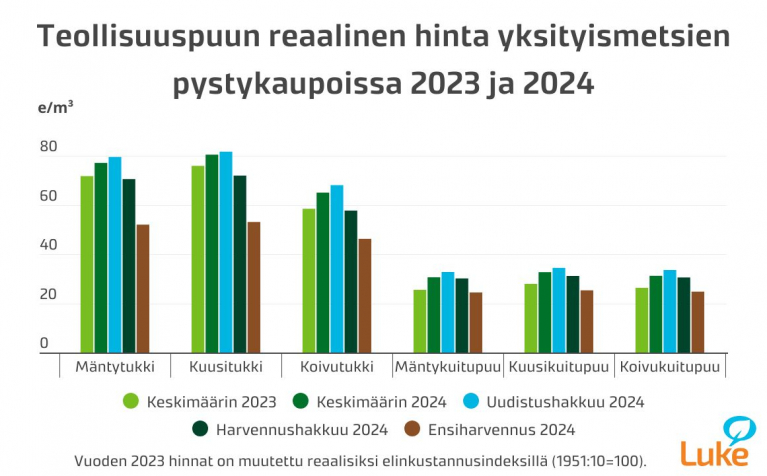 taulukko