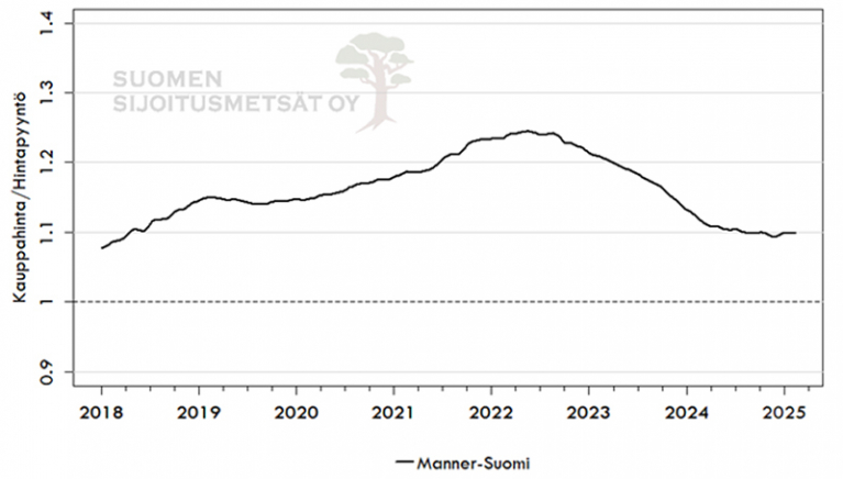 Suomen Sijoitusmetsät Oy