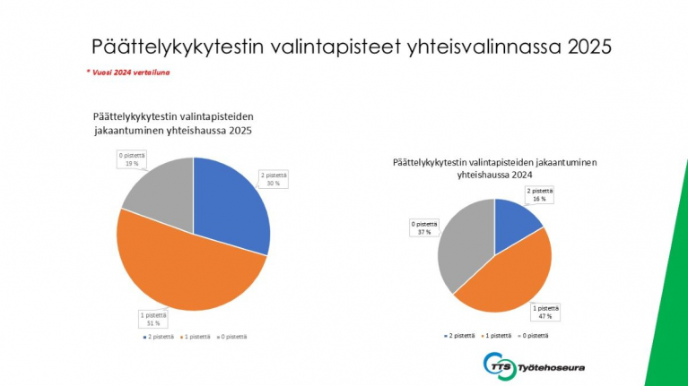 Päättelykykytestin valintapisteet yhteisvalinnassa 2025