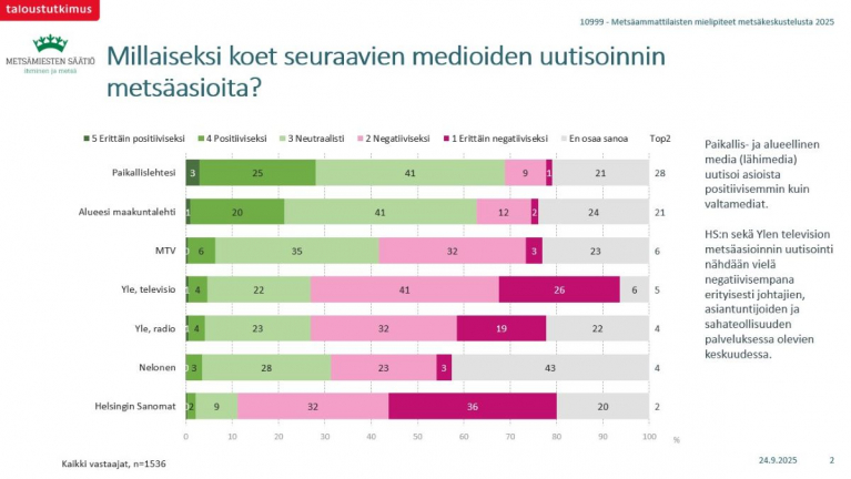 metsäammatilaisten mielipiteet metsäkeskustelusta