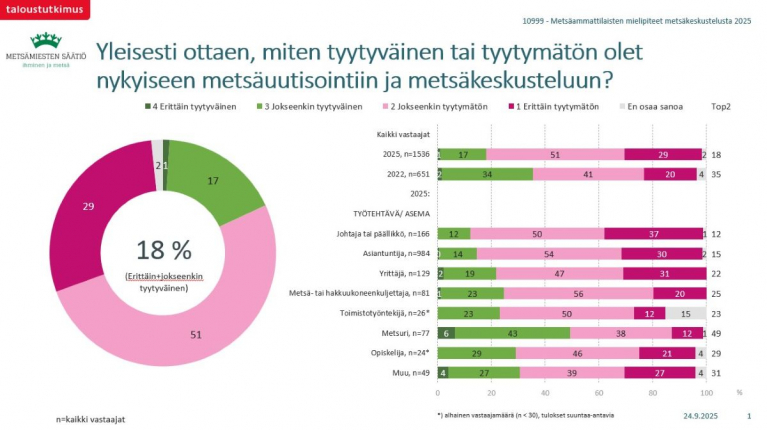 metsäammatilaisten mielipiteet metsäkeskustelusta