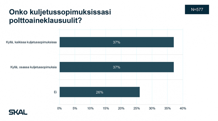 polttoaineklausuuli