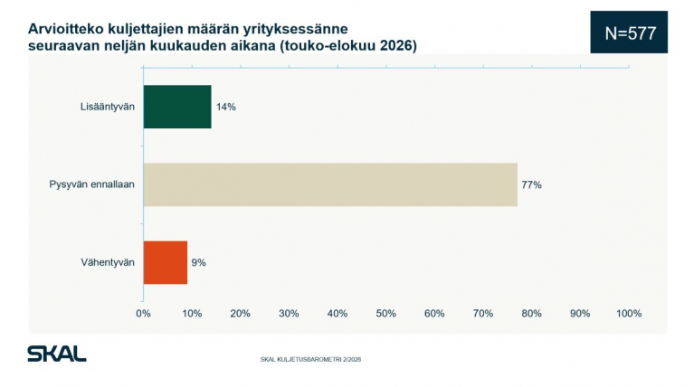 skal kuljetusbarometri