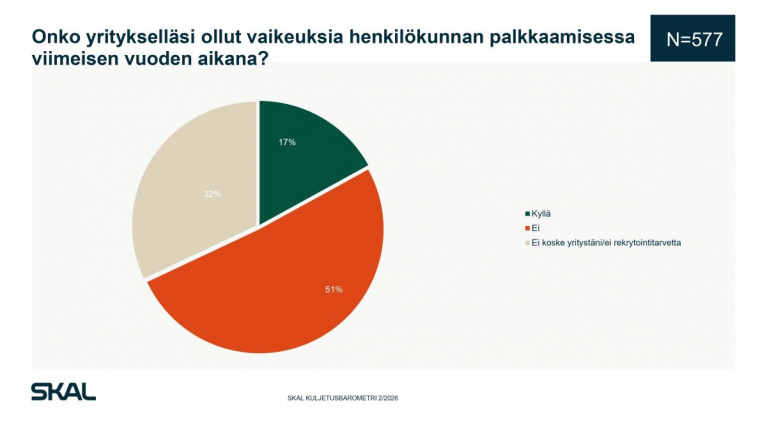 skal kuljetusbarometri
