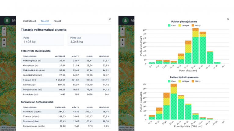 Metsävaratiedot